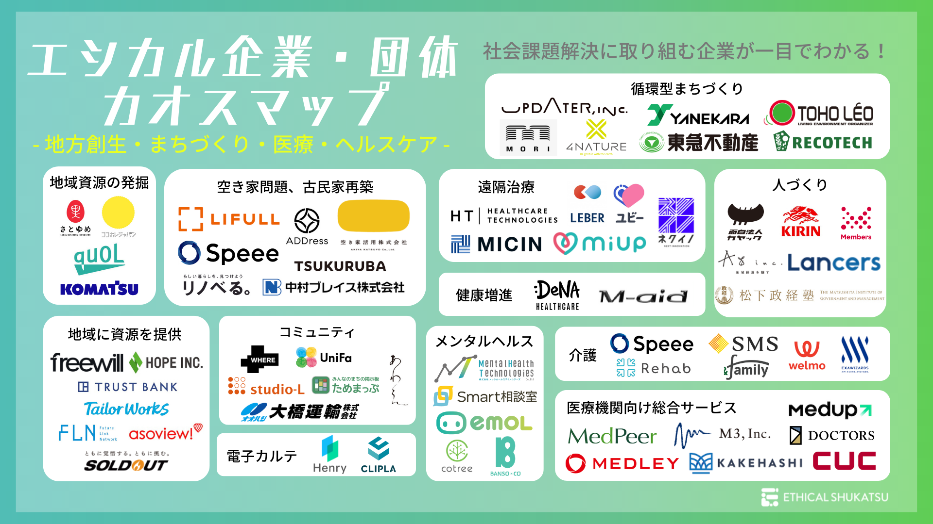 エシカル企業カオスマップ第3弾【地方創生・まちづくり・医療・ヘルス